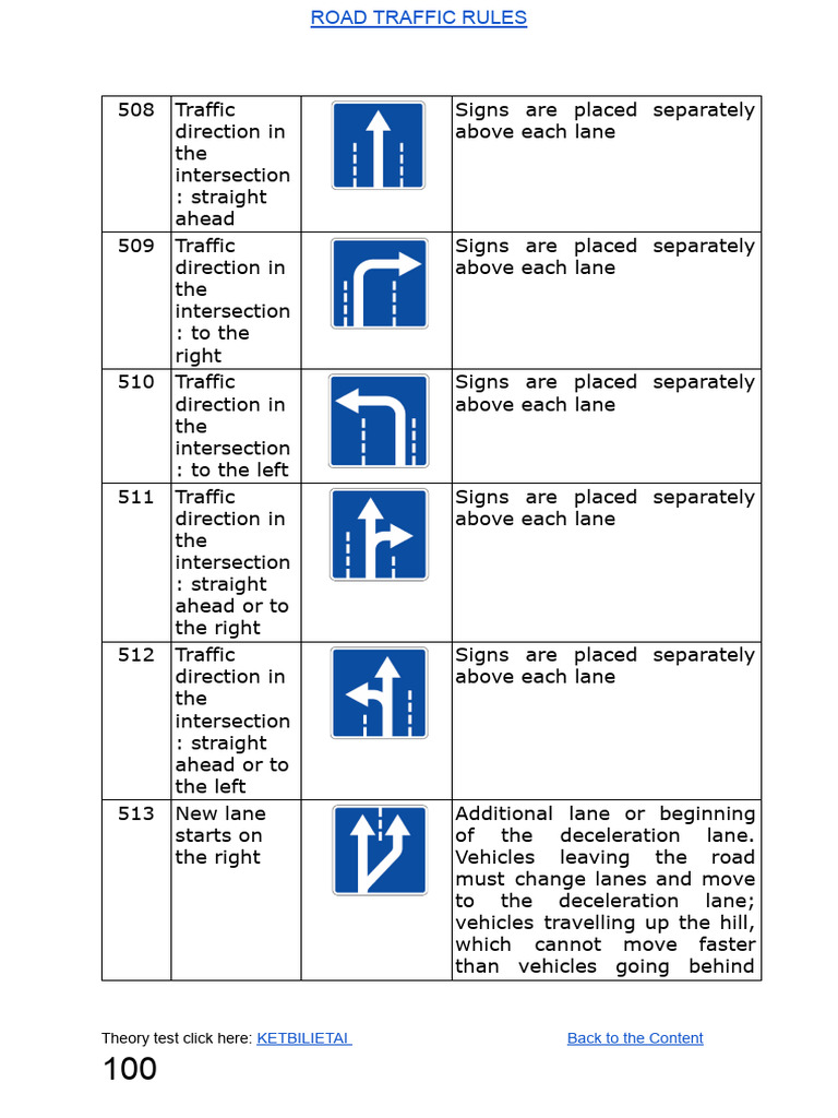 Road Traffic Rules Republic of Lithuania With Annexes (101120) PDF