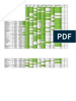 Seed List Analysis