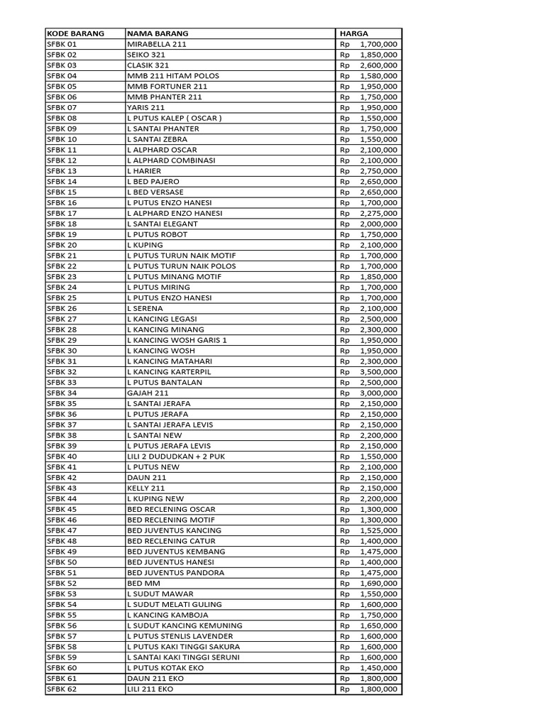 Contoh Tabel Daftar Harga | PDF