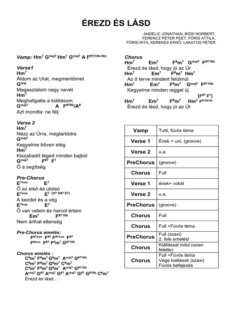 Erezd Es Lasd | PDF