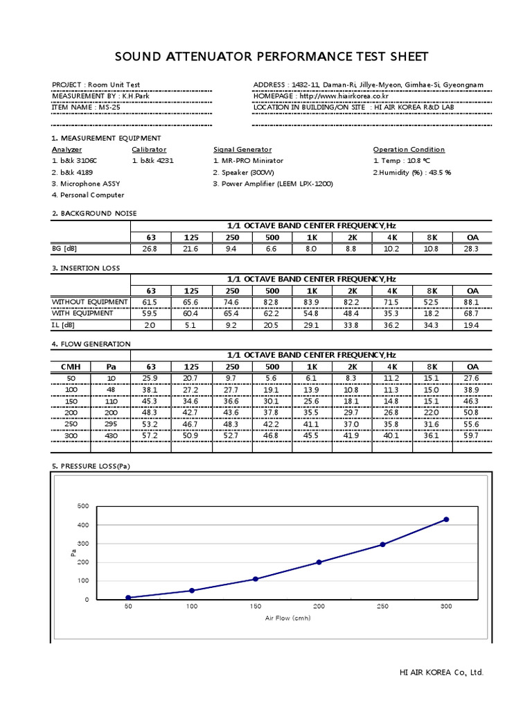 Sound Attenuator Performance Test Sheet PDF Loudspeaker Microphone