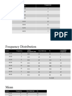 Measures of Central Tendencies Grouped Data