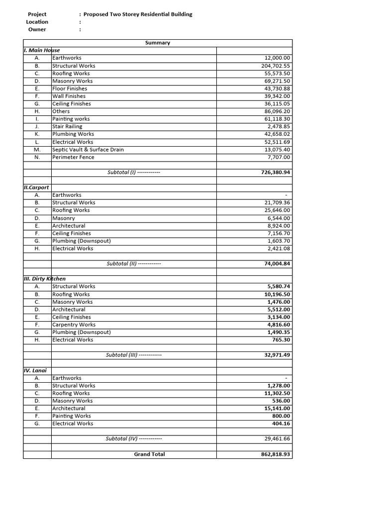 5 Bom Boq Sample PDF Concrete Door