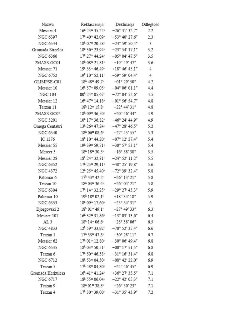 Grom ady pdf stars astronomical objects