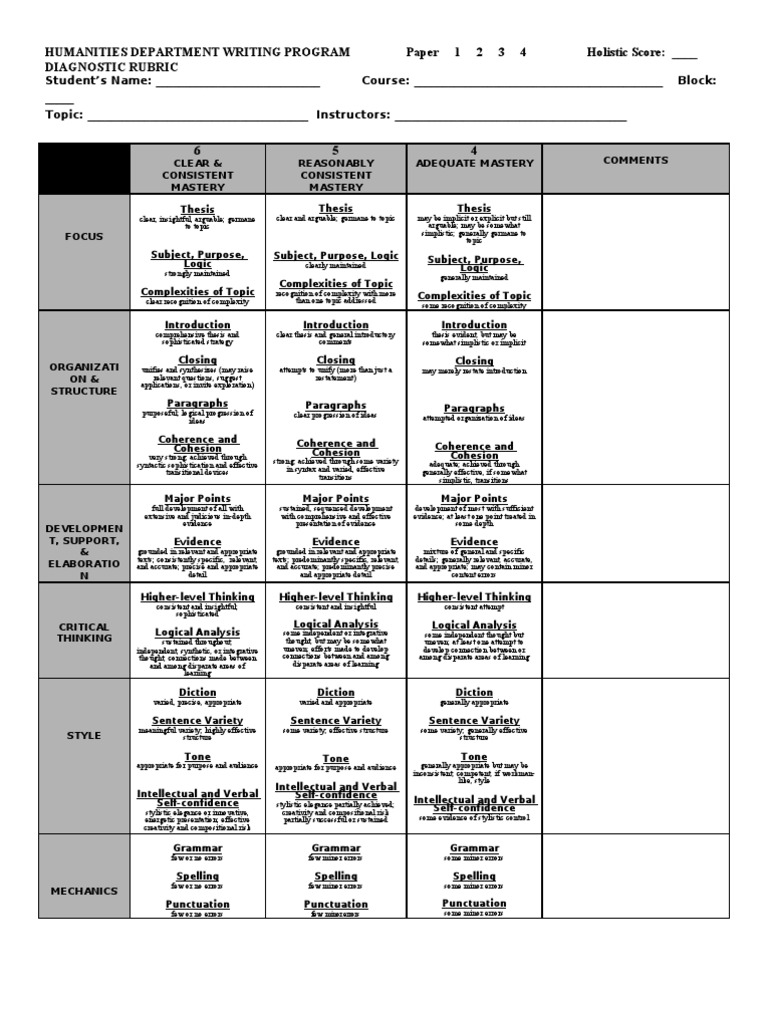 Essay grading rubric picture