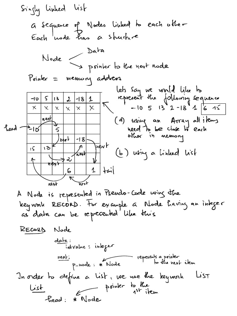 Algo and Ds II Understanding Pointers Tutorial | PDF