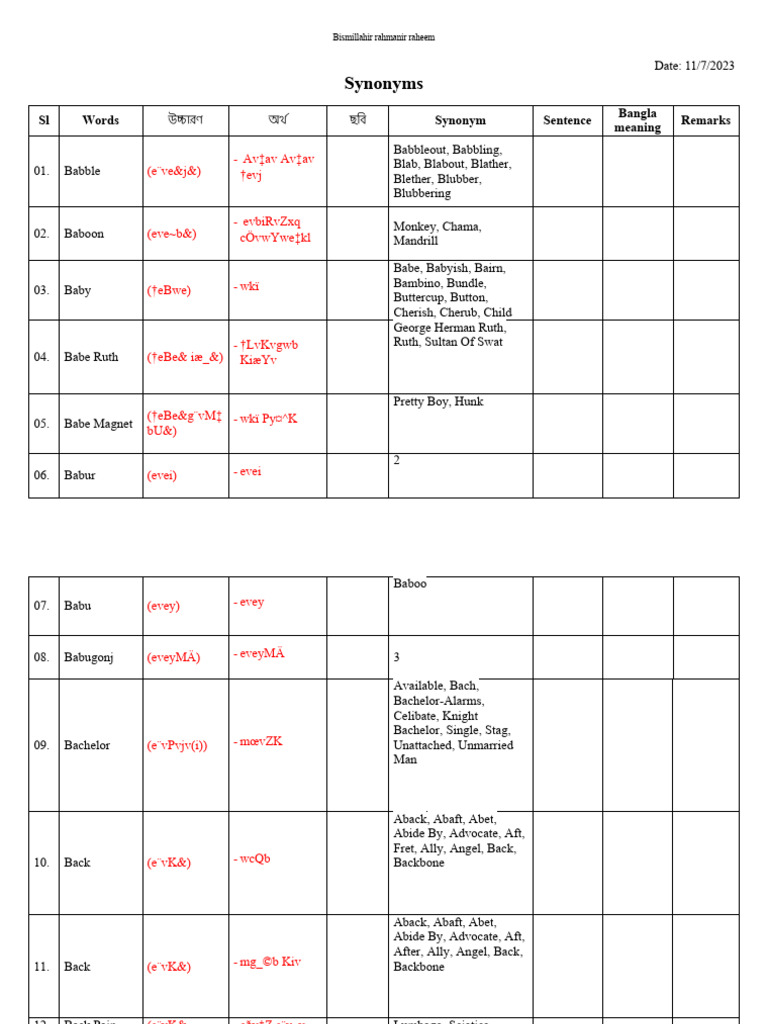 Synonyms B01 20231025 PDF Bathroom