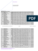 Chess Results List