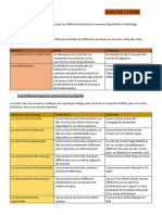 Adoc 2 Analyse L