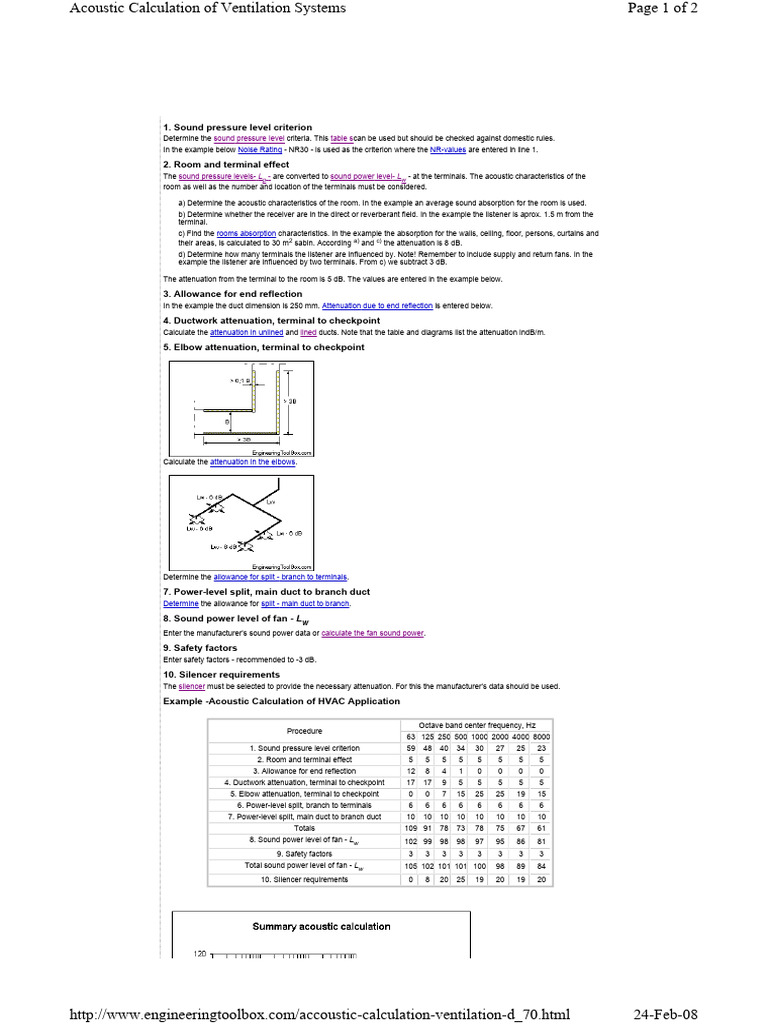 Acoustic Calculation for Ventilation Systems | PDF | Duct (Flow) | Sound
