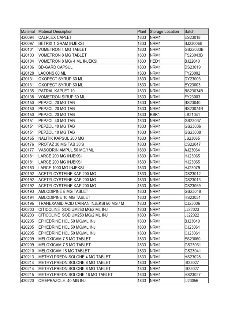 Pharmaceutical Inventory List | PDF | Organic Compounds | Pharmacology