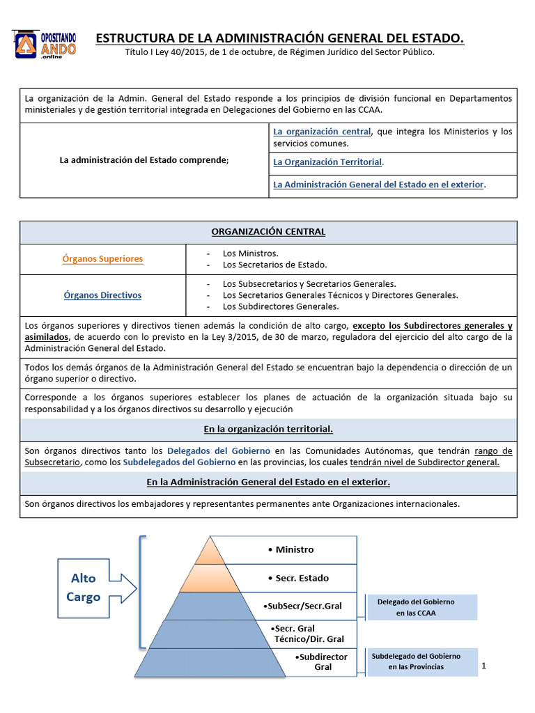 estructura-de-la-administracion-general-del-estado-descargar-gratis