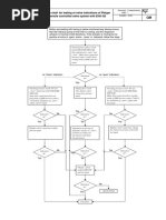 Troubleshooting Indication EHS-Q