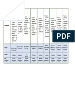 Planificación Curricular Anual de Matemática 7