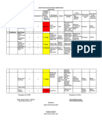 Identifikasi Daftar Risiko KMP