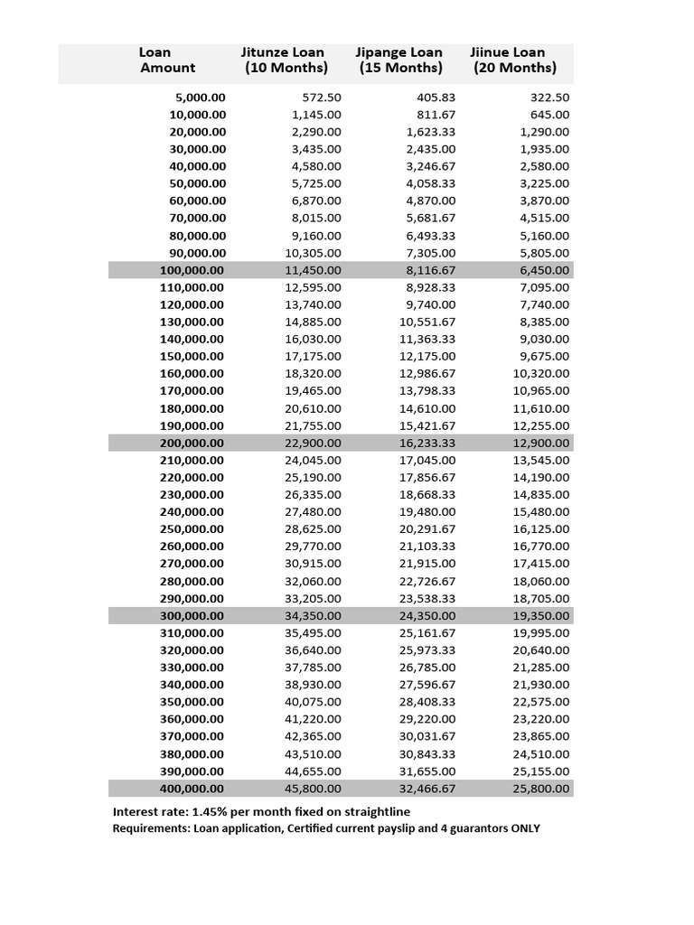 fosa-products-sched-pdf
