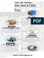 Infografia Linea Del Tiempo Timeline Historia Moderno Minimalista Azul