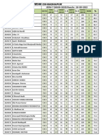 JEEM-7 Results (MAIN-2020) 26-09-2022 - F24 MDP Juniors