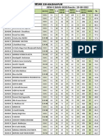 JEEM-5 (MAIN-2020) Results 29-08-2022 - F24 MDP Juniors