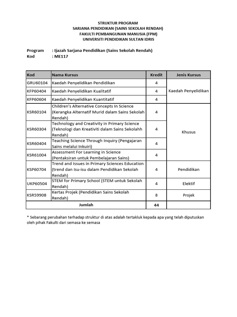 Sarjana Pendidikan (Sains Sekolah Rendah) | PDF