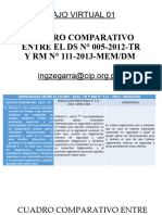 Trabajo Virtual 01: Cuadro Comparativo ENTRE EL DS #005-2012-TR Y RM #111-2013-MEM/DM