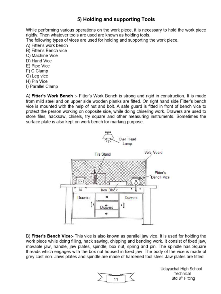 4) Holding and Supporting Tools Used in Fitting PDF Screw Pipe