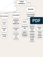 Edad Media y Renacimiento. T Conocimiento