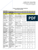 Nastavni Plan Medicina Ak - God - 2023. 24 3