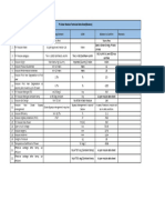 PV Module GTP - Bokaro