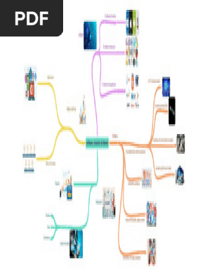 Partes Del Computador Mindmeister Mapa Mental