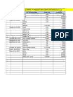 Data Babussalam Pembangunan