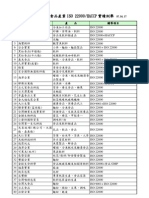 科建顧問輔導食品產業ISO 22000 HACCP實績例舉970417