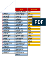 Daftar Nama Guru Dan Mapel