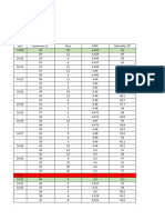 Data Pengamatan