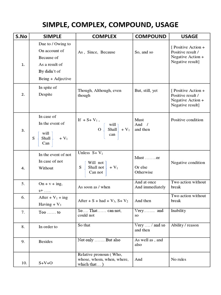 SIMPLE, COMPOUND AND COMPLEX | PDF | Linguistics | Languages