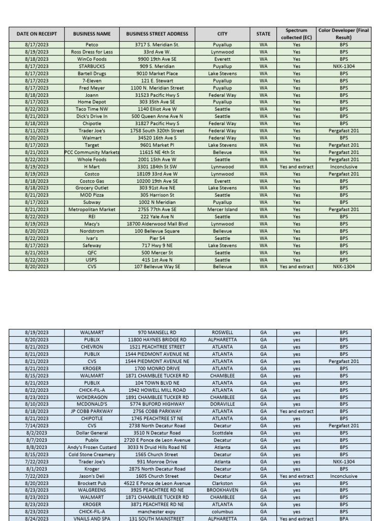25 Investigates Harmful Toxic' Chemical Found in Paper Receipts From
