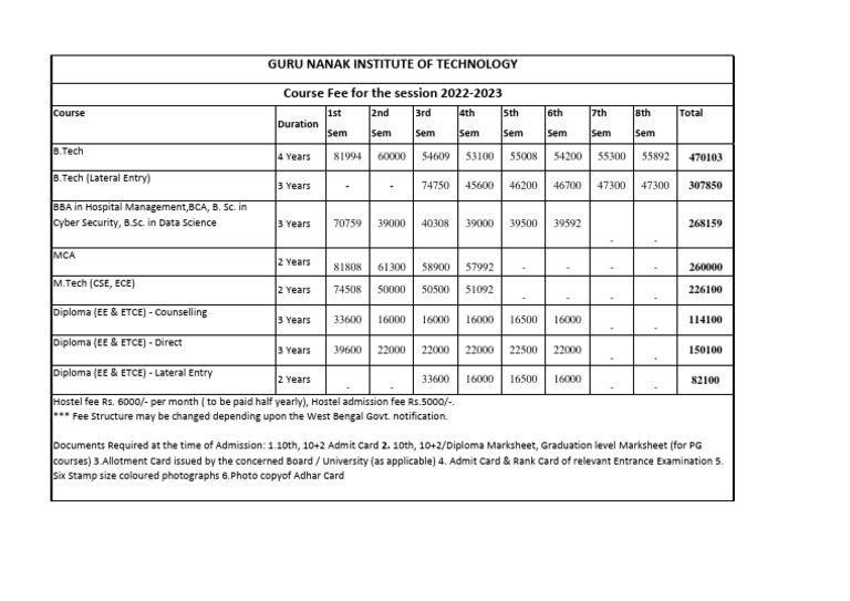 Course Fees at Guru Nanak Institute | PDF | Career And Technical ...