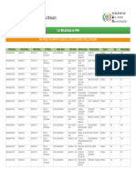 (Villagelevel) Nrlmdataforippemaharashtra Amravati Bhatkuli Nirulgangamai Nirulgangamai