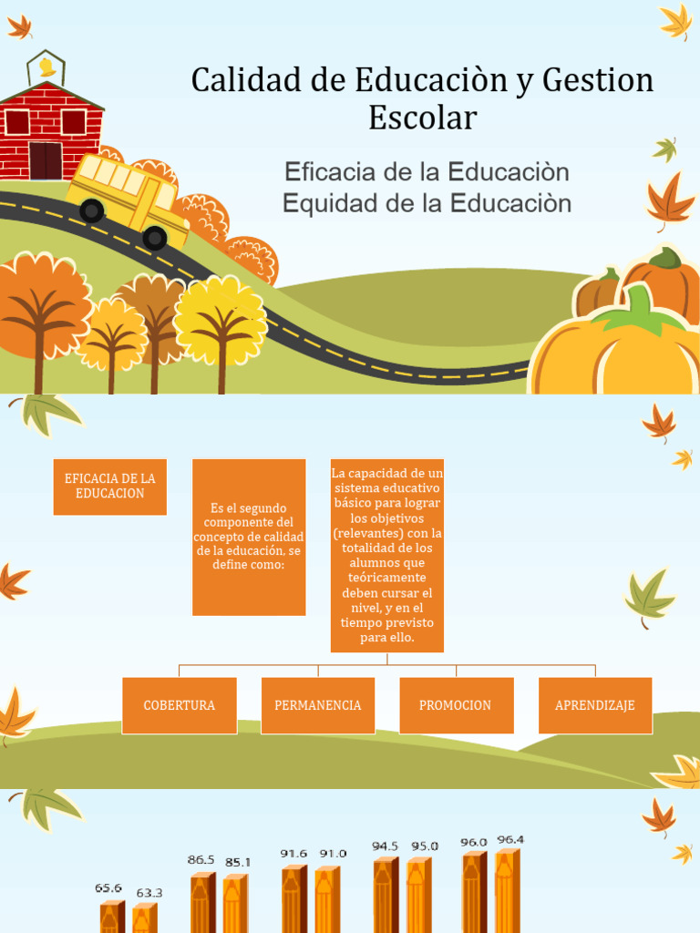 Calidad de Educaciòn y Gestion Escolar | PDF | Aprendizaje ...