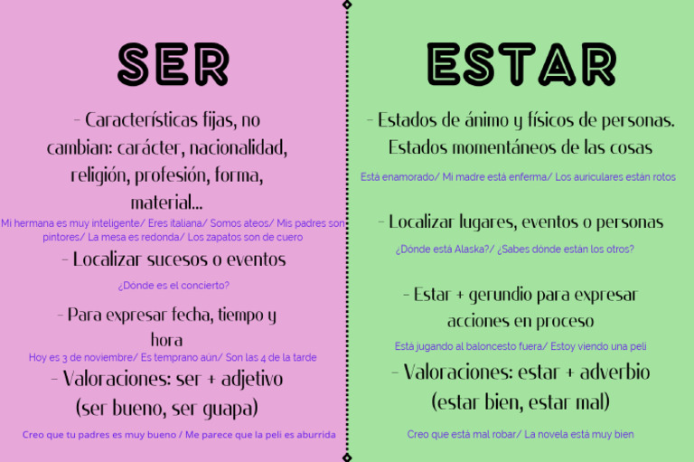 Usos Ser y Estar | PDF