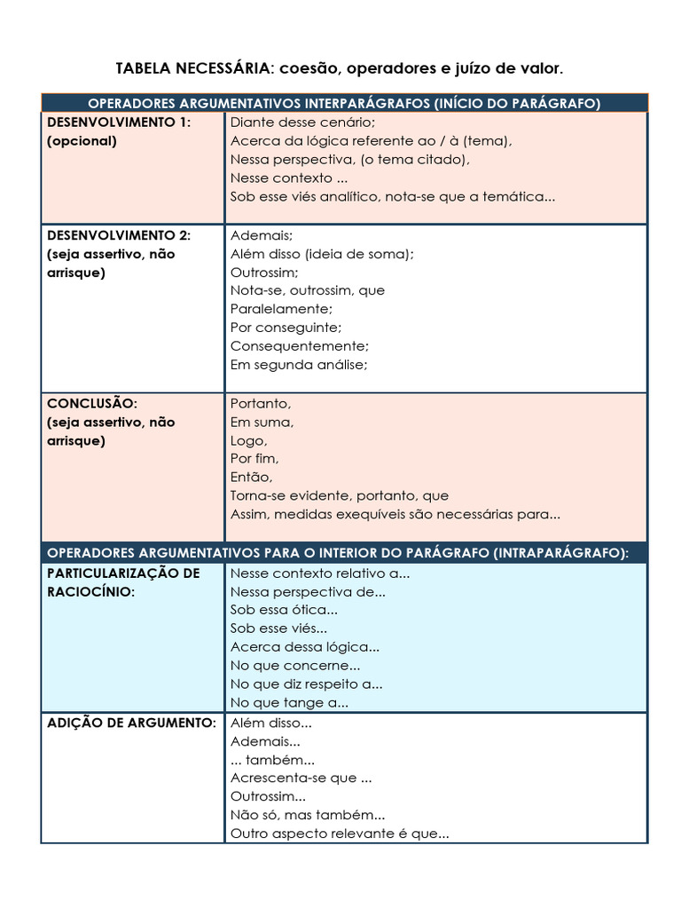 TABELA Operadores Argumentativos. (A) | PDF | Argumento | Lógica