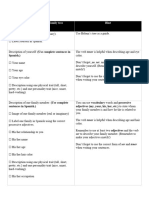 05 05 02 Checklist