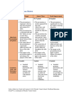 01 04 Effective Presentations Rubric