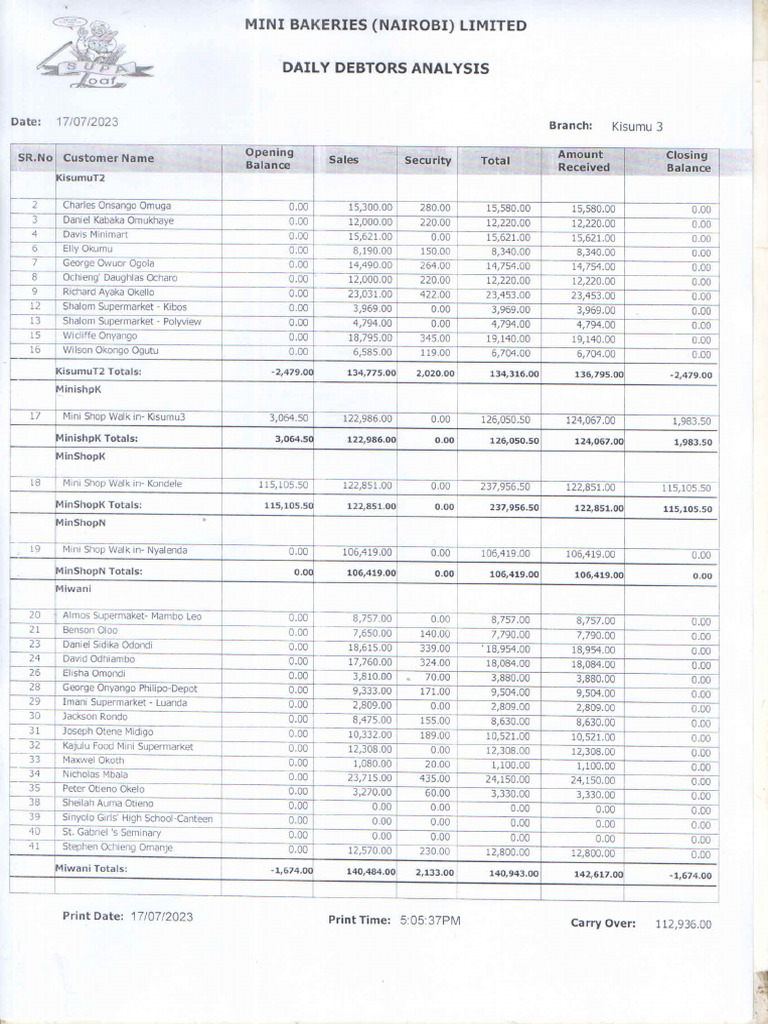 Daily Debtors Analysis... KSM341 PDF