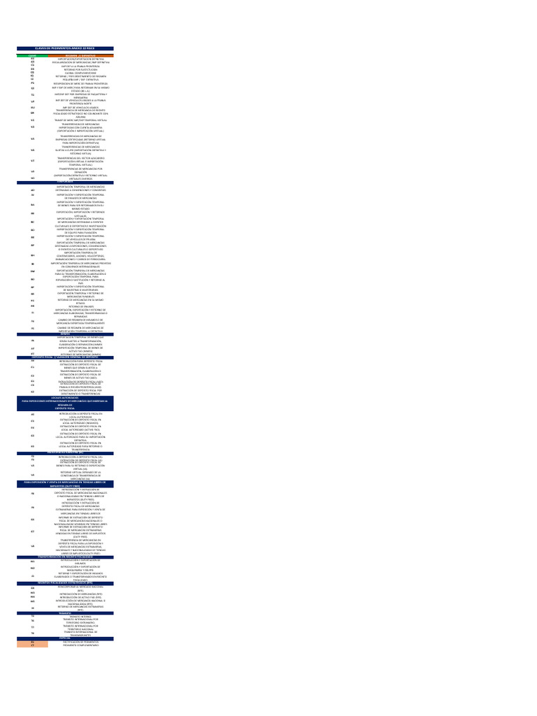 MANUAL CLAVES PEDIM ANEXO 22 RGCE PDF Incumplimiento fiscal Minoristas