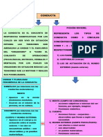 Conducta y Personalidad