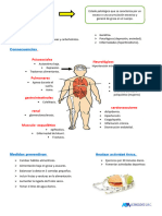 Flayers de Obesidad