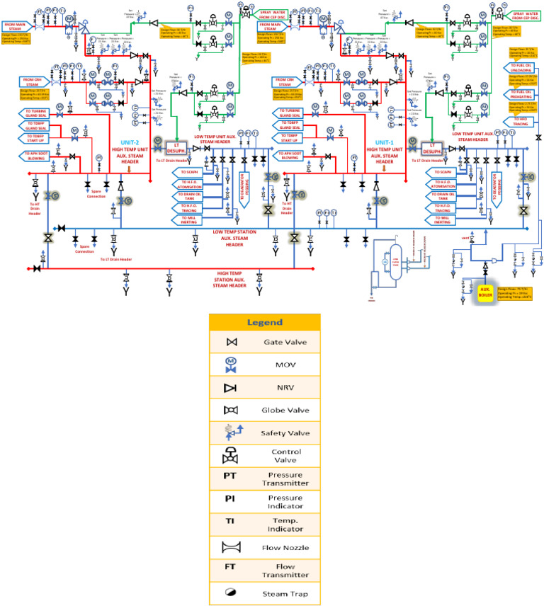 Steam System Pressure and Flow Data | PDF | Fuel Oil | Liquids