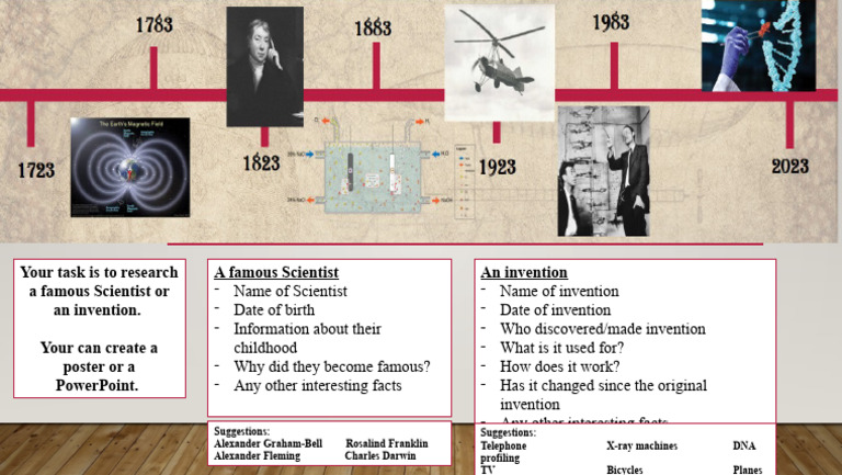 Research A Famous Scientist or Invention | PDF