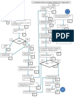Flujograma Consulta Externa